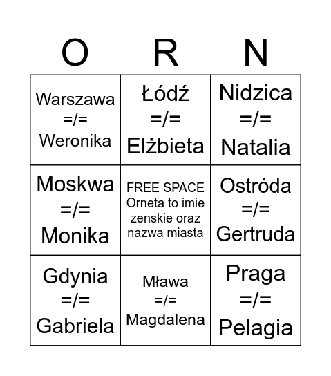 Orneta to imie i miasto Bingo Card
