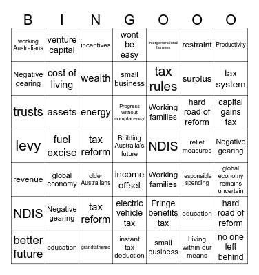 Budget Bingo 2026 Bingo Card