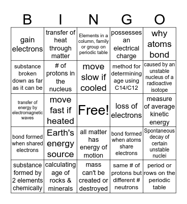 Chemistry Bingo Card