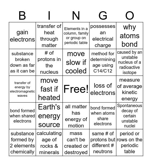 Chemistry Bingo Card