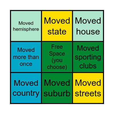 Migration Bingo! Bingo Card