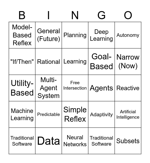 AI & Early Childhood Development Bingo Card