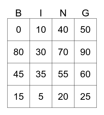 Multiplication 5 and 10 Bingo Card