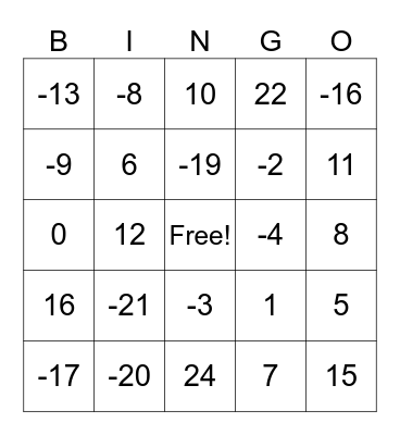 Algebra Review Bingo Card