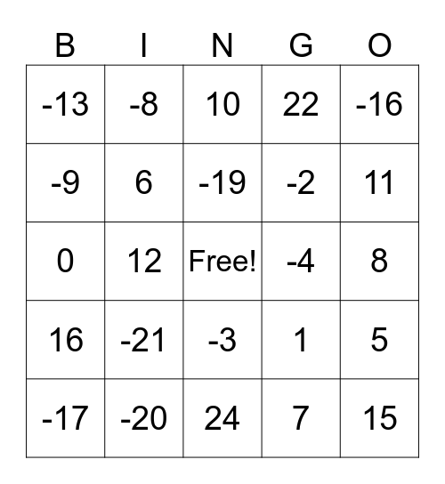 Algebra Review Bingo Card
