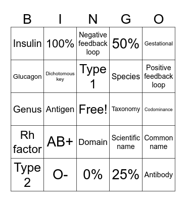 Bio: Spring Final Bingo Card