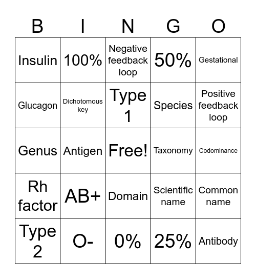 Bio: Spring Final Bingo Card