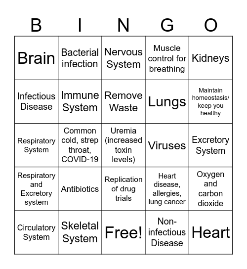 Human Body Systems BINGO Card