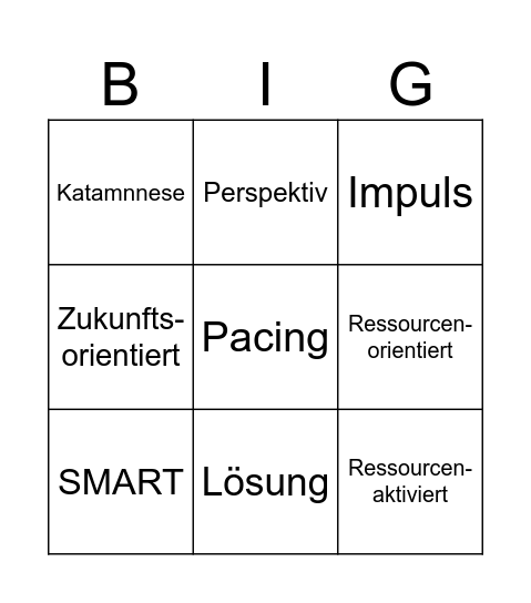 Ressourcen im Blick Bingo Card
