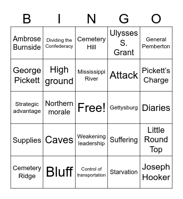 Turning Points of the Civil War Bingo Card