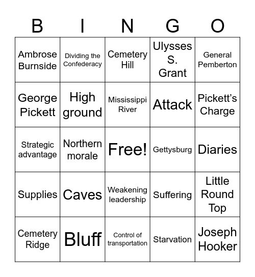 Turning Points of the Civil War Bingo Card