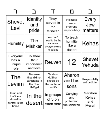Parsha of the Week Bingo Card