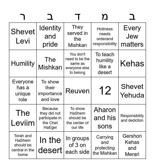 Parsha of the Week Bingo Card