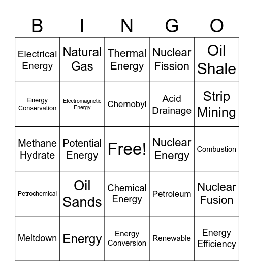 Energy Resources & Fossil Fuels Bingo Card