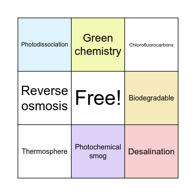 The Environment Bingo Card