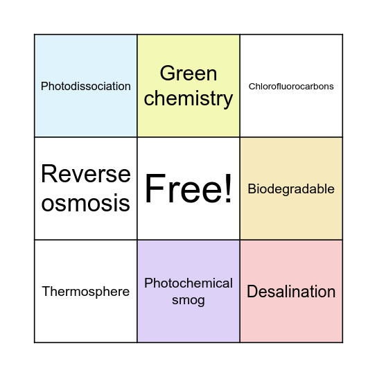 The Environment Bingo Card