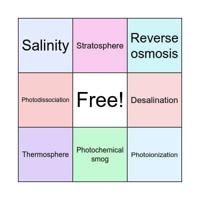 The Environment Bingo Card