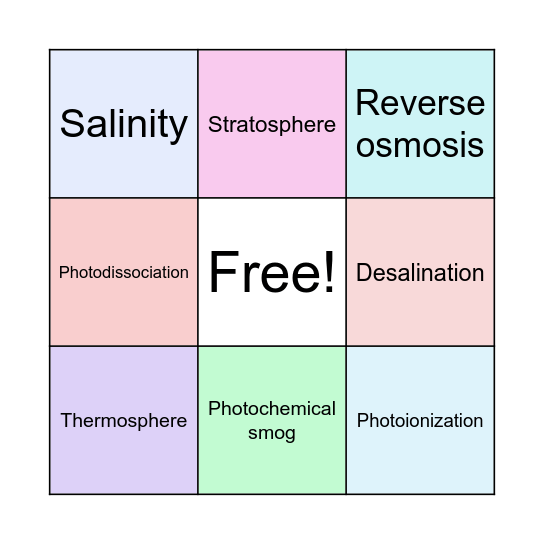 The Environment Bingo Card