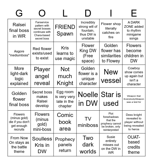 Gilded Cage Bingo Card