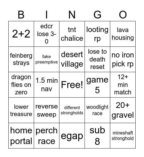 ranked playoffs quarterfinals Bingo Card