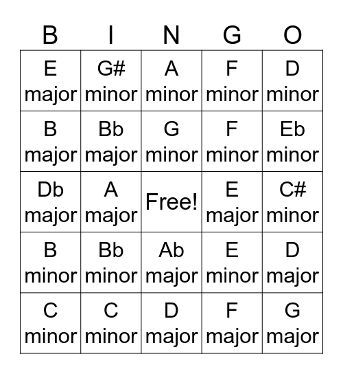 Complete Chopin Preludes Key Signatures Bingo Card