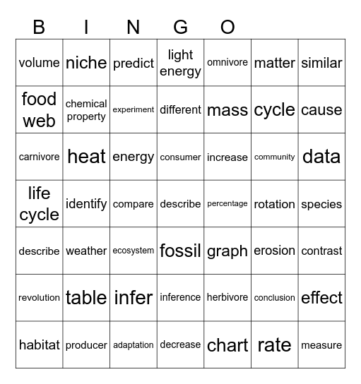 Scientific Vocabulary Grade 4 Bingo Card