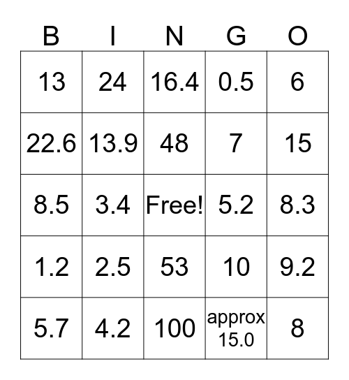 PYTHAGOREAN THEOREM Bingo Card
