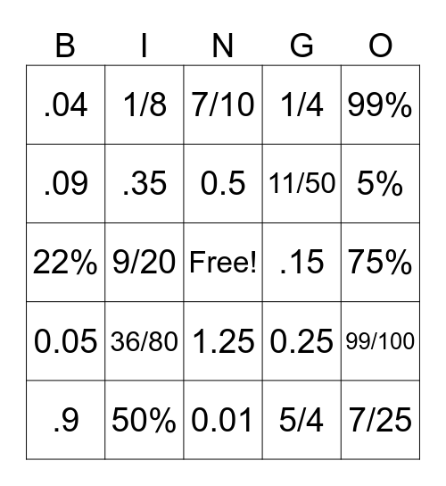 Fractions, Decimals, and Percents! Bingo Card