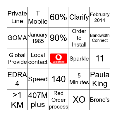 Vodafone Delivery Bingo Card