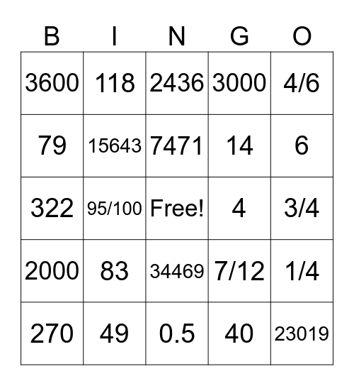 4th Grade Math Bingo Card