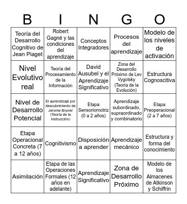 ¡Teorías Cognitivas del Aprendizaje! Bingo Card