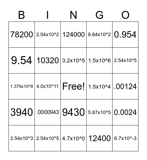Scientific Notation Bingo Card