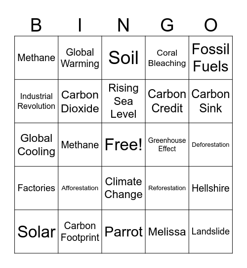 CLIMATE CHANGE: KEY TERMS/ CONCEPTS Bingo Card