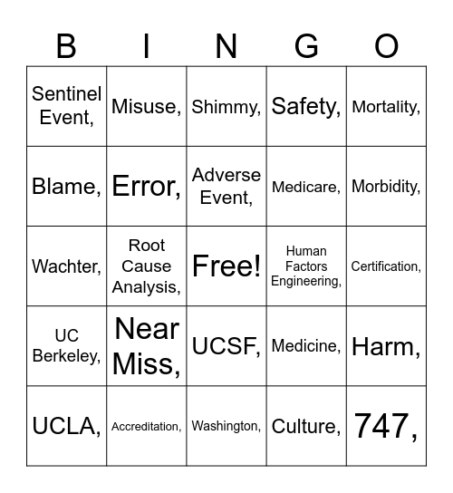 Patient safety Bingo Card