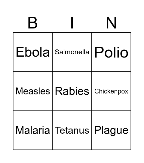 Infectious Diseases Bingo Card
