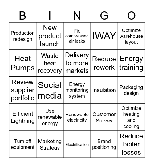 Sustainable Business Forum Bingo Card