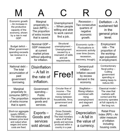 Macro Bingo Card