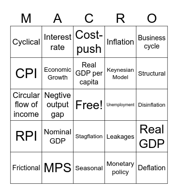 Macro Bingo Card