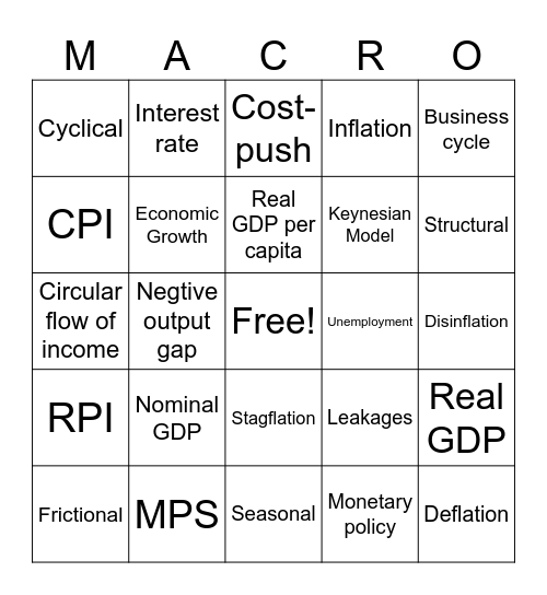 Macro Bingo Card