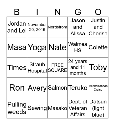 HOW WELL DO YOU KNOW DOREEN Bingo Card