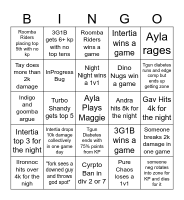 Div 2, 4 and 7 Bingo Card