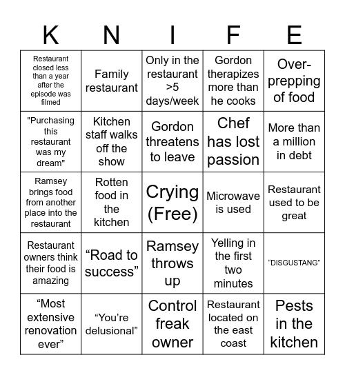 KITCHEN NIGHTMARES BINGO Card