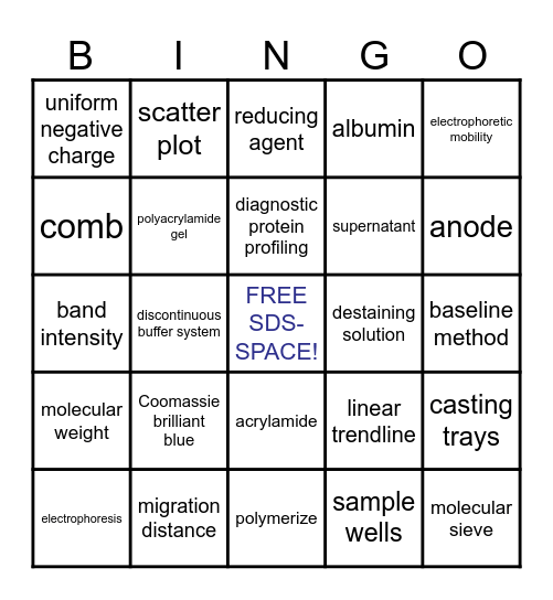SDS-PAGE BINGO Card