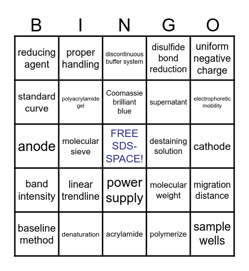 SDS-PAGE BINGO Card