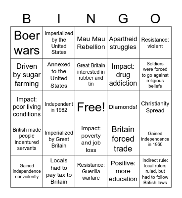 Imperialism Bingo Card