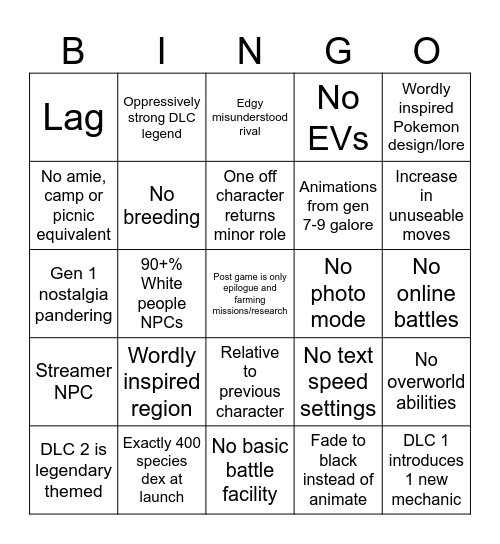 Winds & Waves predictions Bingo Card