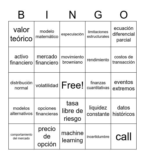 Limitaciones del modelo Black-Scholes-Merton Bingo Card