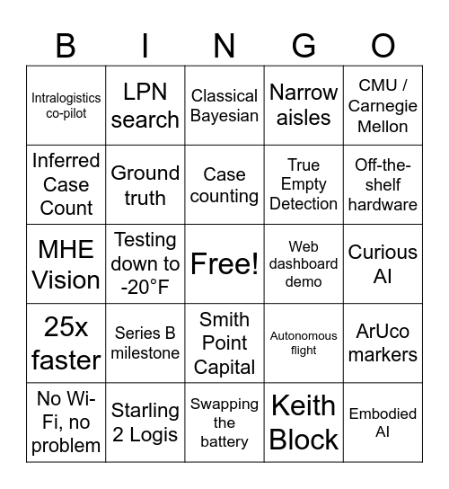 Meeting Bingo Card