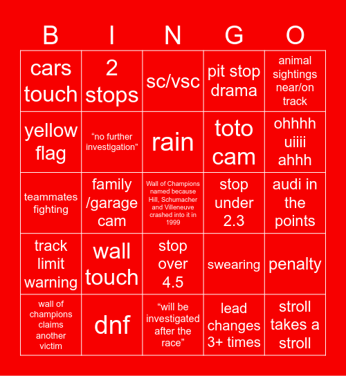Circuit de Gilles Villeneuve Bingo Card