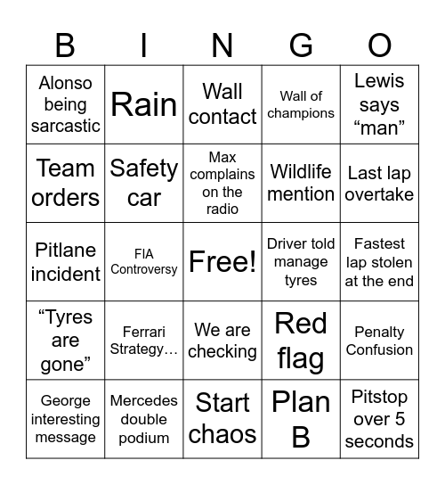 F1 Fun….. Bingo Card